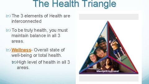 Health triangle