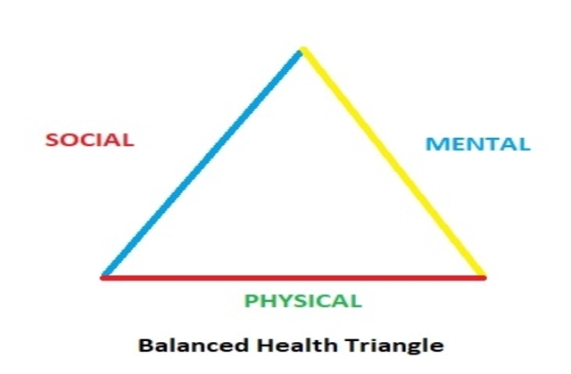 Balanced Health Triangle